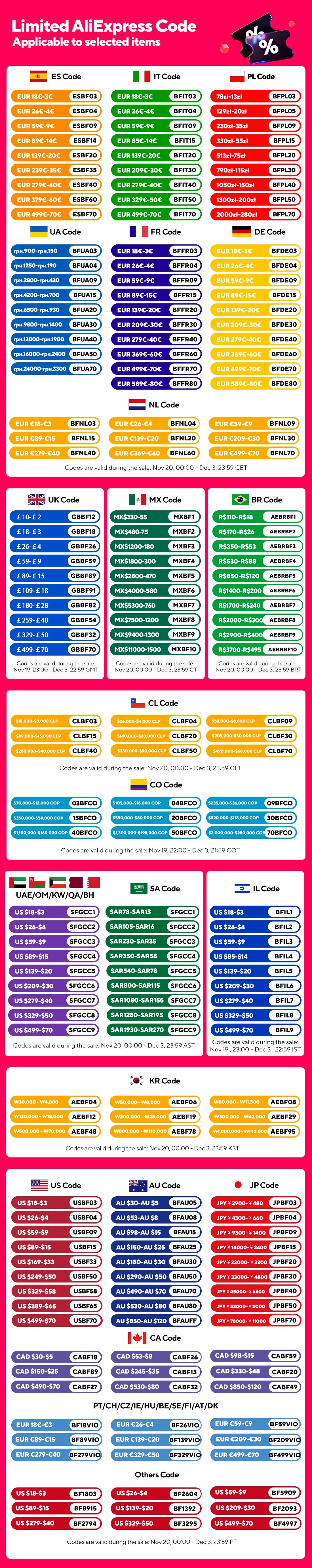 Kingston Memoria DDR3 8GB 16GB (2x8GB) Kit